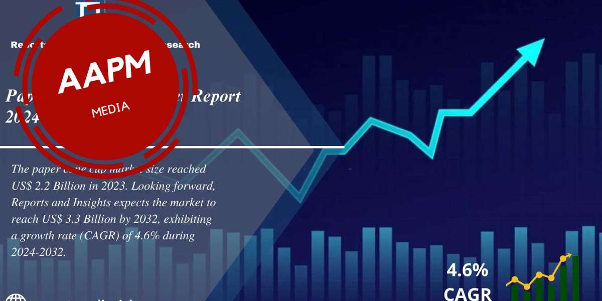 Paper Cone Cup Market Research Report 2024 to 2032: Size, Share, Growth, Future Trends and Scope