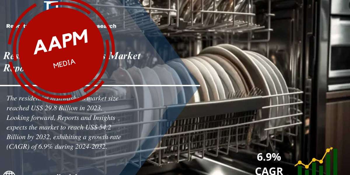 Residential Dishwashers Market Report 2024 to 2032: Industry Share, Trends, Size, Share, Growth, Demand and Forecast