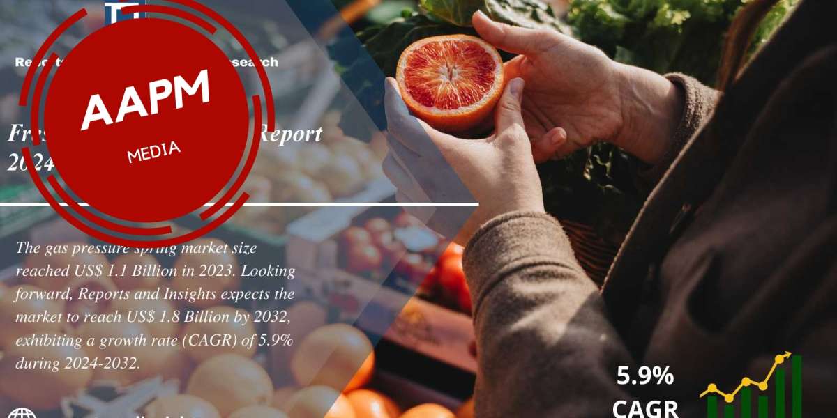 Fresh Pet Food Market Report, Price Trends, Share, Industry Growth, Size and Forecast 2024 to 2032
