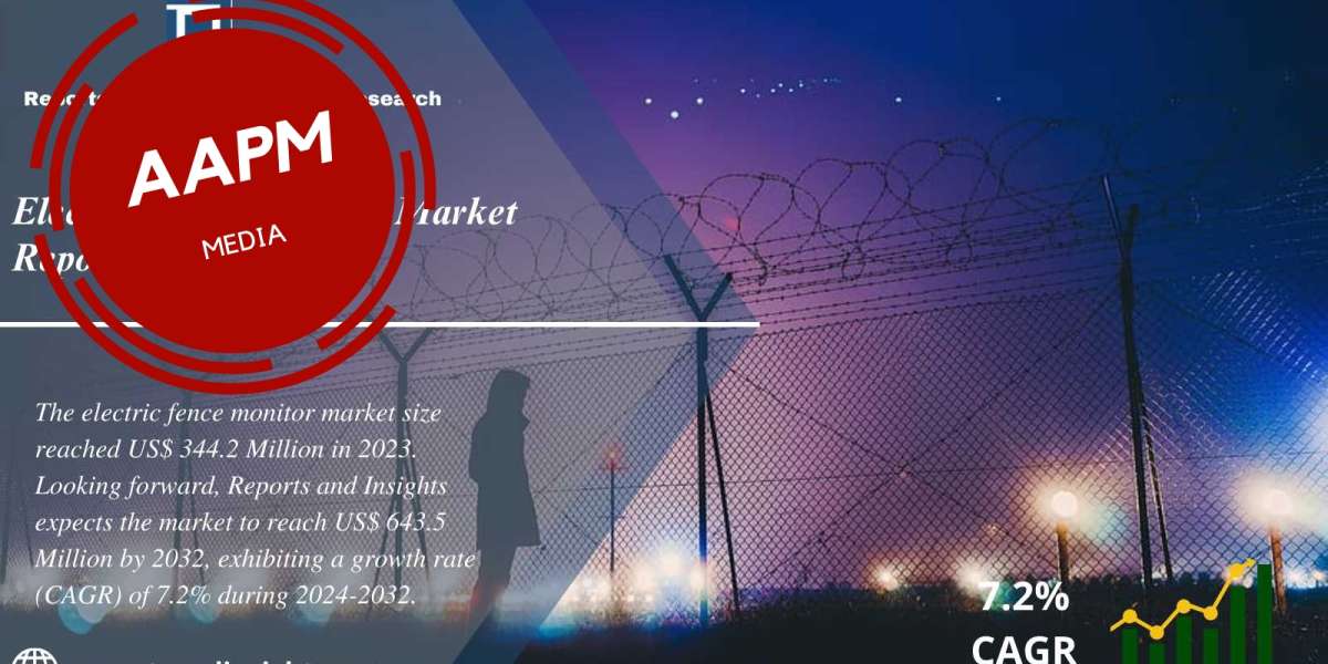 Electric Fence Monitor Market Share, Industry, Growth, Trends, Impact Analysis, Opportunities