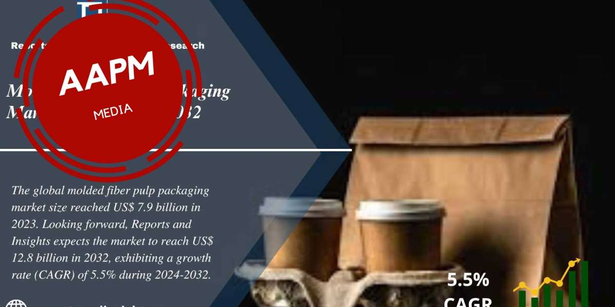 Molded Fiber Pulp Packaging Market Growth, Share, Size, Demand and Forecast 2024 to 2032