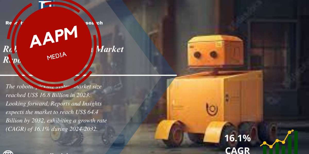 Robotic Picking System Market Report 2024 to 2032: Industry Share, Size, Growth and Forecast