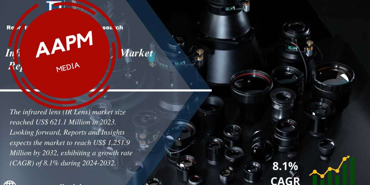 Infrared Lens (IR Lens) Market Report 2024 to 2032: Trends, Share, Size, Growth and Forecast