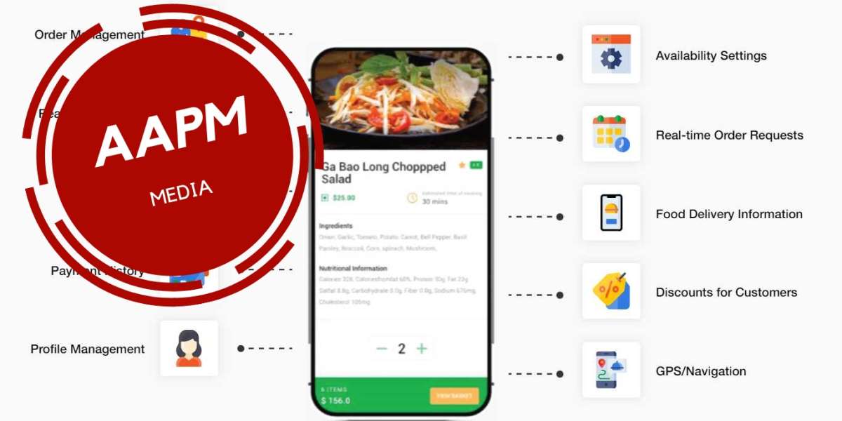 Food Delivery Software Solutions: Revolutionizing the Way We Eat